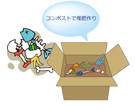 生ごみ処理